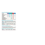 SPECTRA 5-WAY DOG VACCINE SINGLE DOSE With SYRINGE #08642246